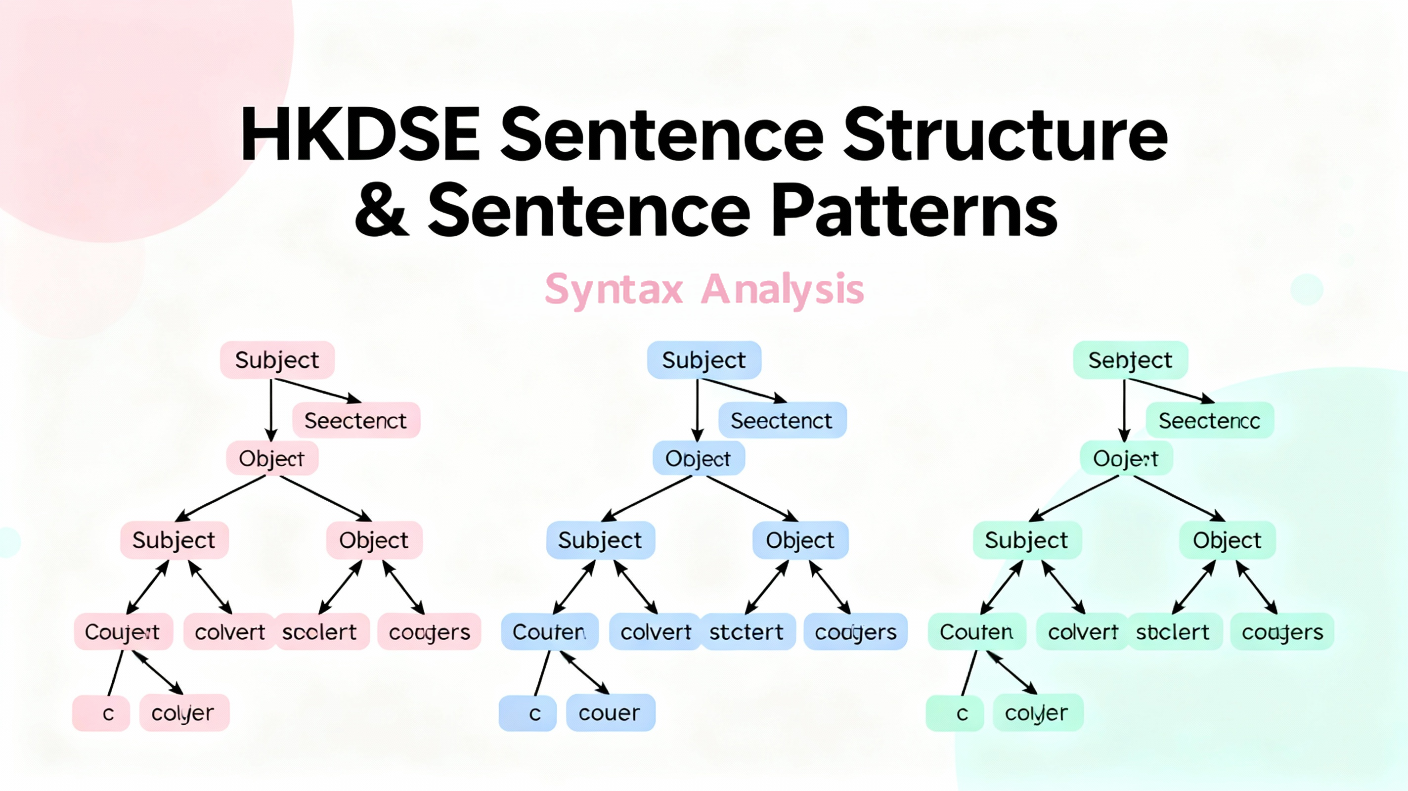 sentence structure